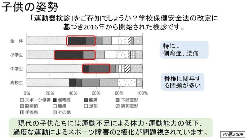 子どもの姿勢について 上田整形外科内科