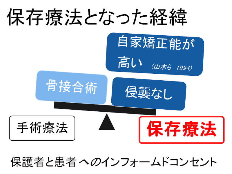 第36回東京都理学療法学術大会 手術適応である小児の左両前腕骨骨幹部骨折に対して保存療法が有効であった一例 についての発表報告 Ar Ex 尾山台整形外科