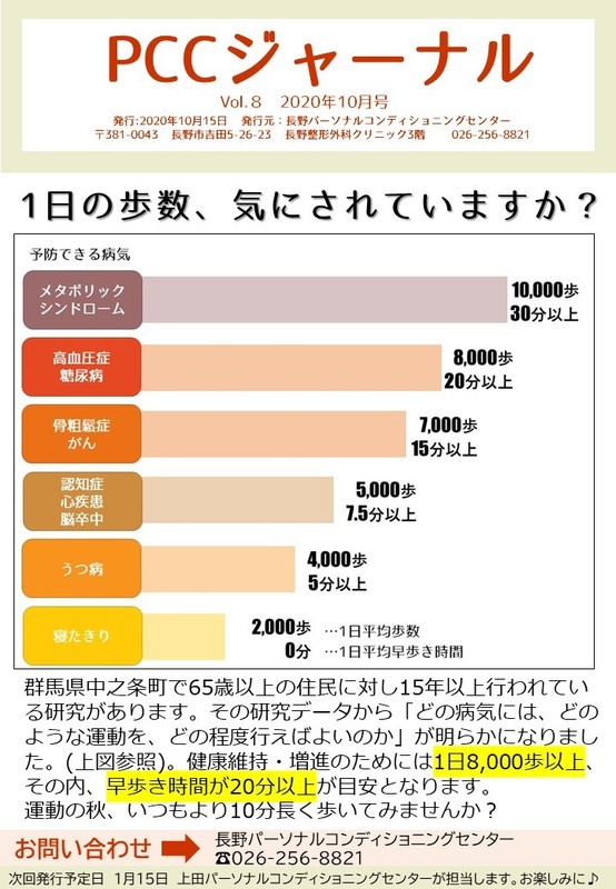 歩数と早歩きの意識で病気の予防に | 長野整形外科クリニック