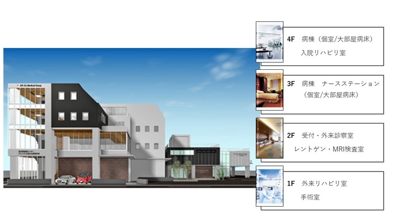 フロアガイド | AR-Ex 尾山台整形外科