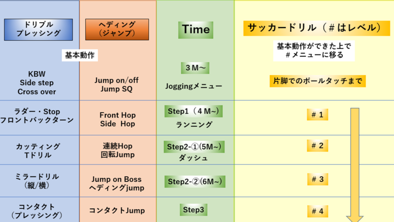 サッカーの前十字靭帯手術後のリハビリ | AR-Ex Medical Group